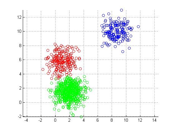 Clustering in R – Reckon Analytics