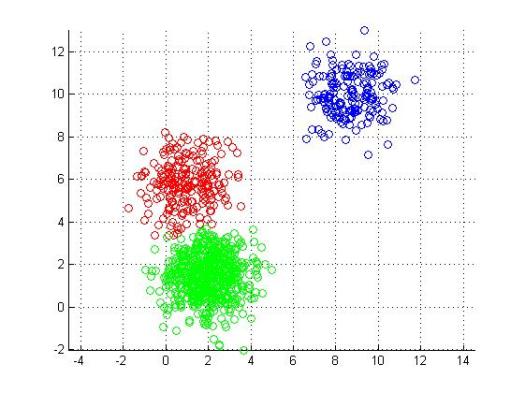 Clustering in R – Reckon Analytics