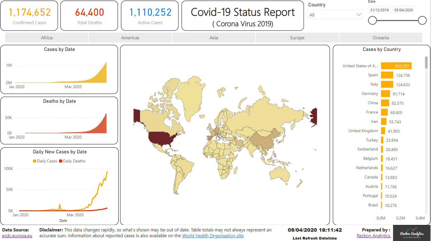 Coronavirus disease (COVID-19) Situation Dashboard – Reckon Analytics